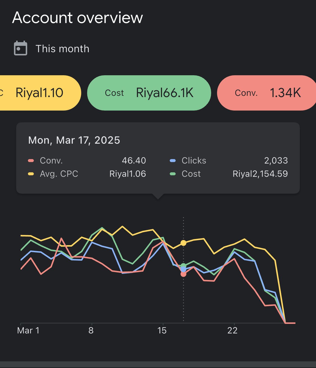 خبير إعلانات جوجل 1 خبير إعلانات جوجل