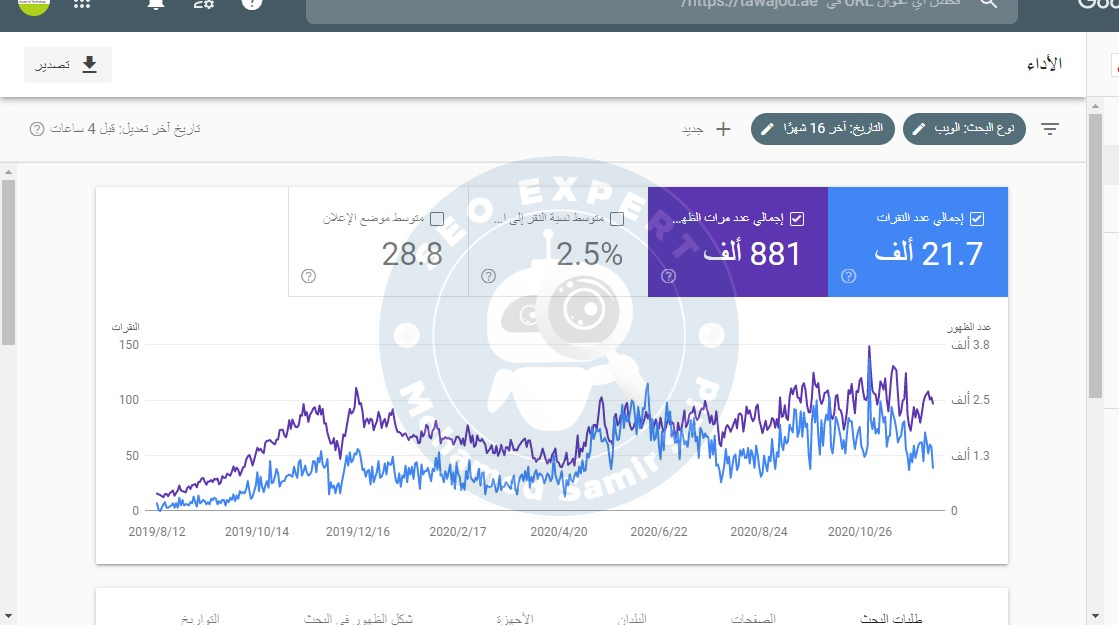 نتائج تحسين محركات البحث 2020