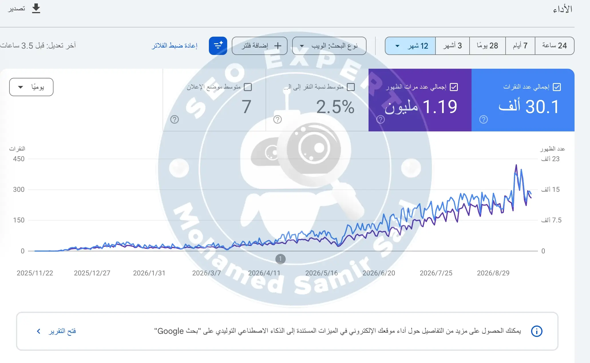 mohamed samir said من عدم الظهور إلى أكثر من 300 نقرة يوميًا: نمو متجر خدمات رقمية سعودي خلال عام من SEO